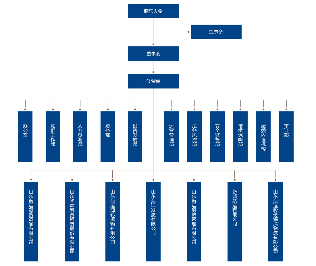 ��������(�й���) - �ٷ���վ